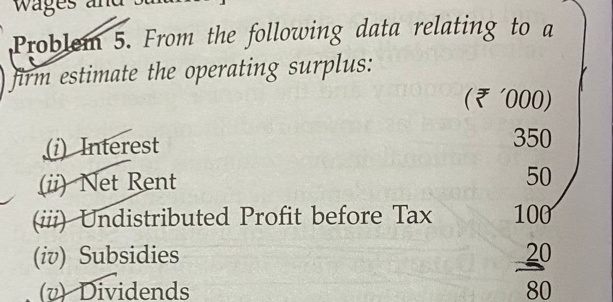 wages
Problem 5. From the following data relating to a
irm estimate the operating surplus:
(* '000)
350
(i) Interest
50
(ii) Net Rent
(iii) Undistributed Profit before Tax
100
(iv) Subsidies
(2) Dividends
20
80
