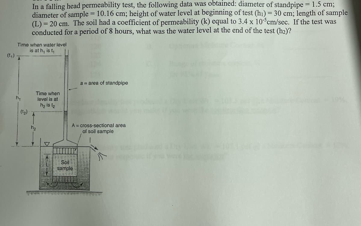 In a falling head permeability test, the following data was obtained: diameter of standpipe = 1.5 cm;
diameter of sample = 10.16 cm; height of water level at beginning of test (h1) = 30 cm; length of sample
(L) = 20 cm. The soil had a coefficient of permeability (k) equal to 3.4 x 10°cm/sec. If the test was
conducted for a period of 8 hours, what was the water level at the end of the test (h2)?
%3D
Time when water level
is at h, is t,
(t,)
a = area of standpipe
Time when
level is at
19%
h, is t2
(t2)
A = cross-sectional area
of soil sample
Soil
sample
