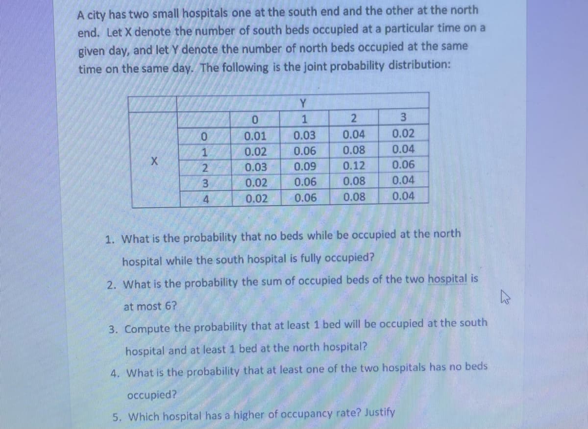 A city has two small hospitals one at the south end and the other at the north
end. Let X denote the number of south beds occupied at a particular time on a
given day, and let Y denote the number of north beds occupied at the same
time on the same day. The following is the joint probability distribution:
Y
0.01
0.03
0.04
0.02
0.02
0.06
0.08
0.04
2.
0.03
0.09
0.12
0.06
0.02
0.06
0.08
0.04
4
0.02
0.06
0.08
0.04
1. What is the probability that no beds while be occupied at the north
hospital while the south hospital is fully occupied?
2. What is the probability the sum of occupied beds of the two hospital is
at most 6?
3. Compute the probability that at least 1 bed will be occupied at the south
hospital and at least 1 bed at the north hospital?
4. What is the probability that at least one of the two hospitals has no beds
occupied?
5. Which hospital has a higher of occupancy rate? Justify
