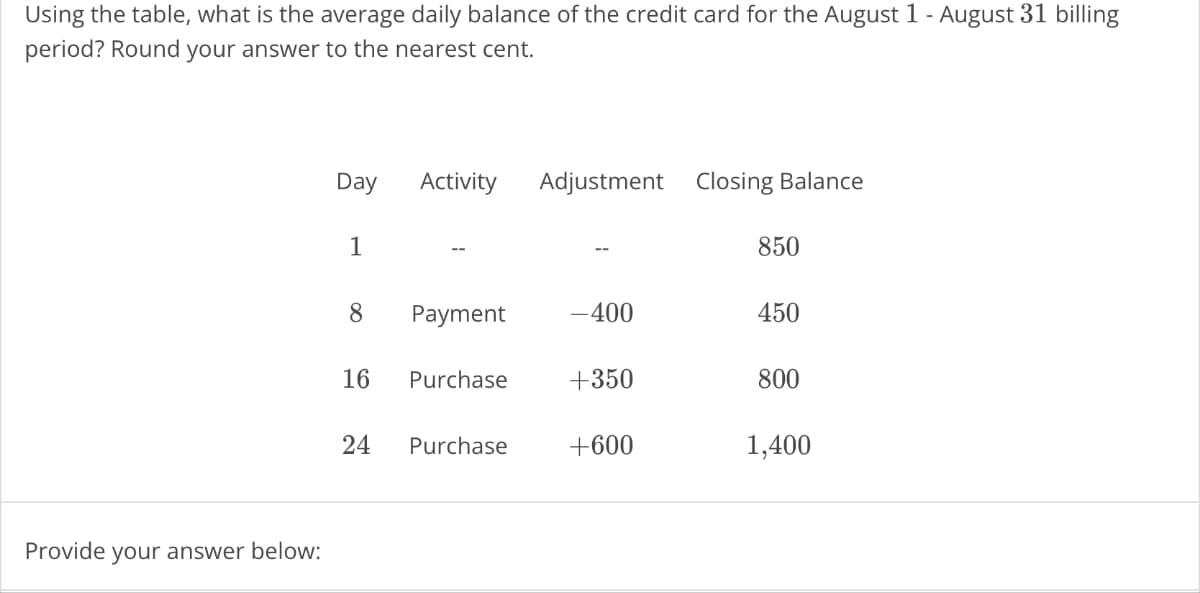 Using the table, what is the average daily balance of the credit card for the August 1 - August 31 billing
period? Round your answer to the nearest cent.
Provide your answer below:
Day
Activity
Adjustment Closing Balance
1
850
8
Payment
-400
450
16
Purchase
+350
800
24
Purchase
+600
1,400