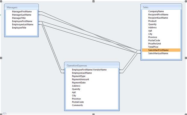Managers
Sales
ManagerfirstName
ManagerlastName
ManagerTitle
CompanyName
RecipientFirstName
RecipientlastName
EmployeefirstName
EmplooyeelastName
Product
Quanity
EmployeeTitle
Address
Apt
City
Province
PostalCode
PricePerUnit
TotalPrice
SalesManfirstName
SalesManlastName
OperationExpenses
EmployeefirstName/VendorName
EmployeelastName
PaymentType
PaymentAmount
PaymentDate
Address
Quanity
Apt
City
Province
PostalCode
Comments
