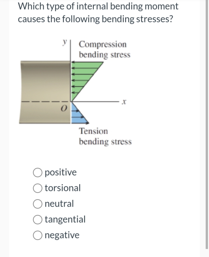 Which type of internal bending moment
causes the following bending stresses?
y Compression
bending stress
0
O positive
Tension
bending stress
torsional
X
O neutral
O tangential
O negative