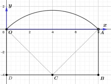 2
4
A
-2
-4
D
B
