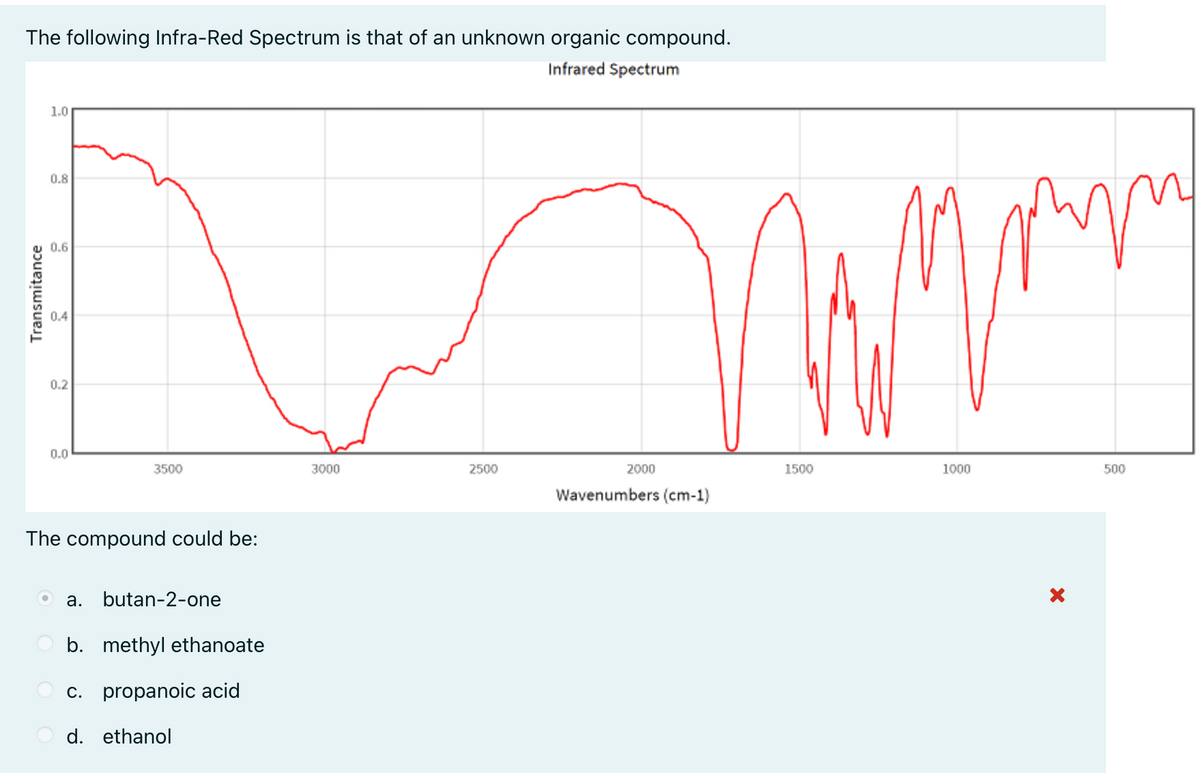 The following Infra-Red Spectrum is that of an unknown organic compound.
Infrared Spectrum
1.0
0.8
0.6
0.4
0.2
0.0
3500
3000
2500
2000
1500
1000
500
Wavenumbers (cm-1)
The compound could be:
butan-2-one
а.
b. methyl ethanoate
c. propanoic acid
d. ethanol
Transmitance
