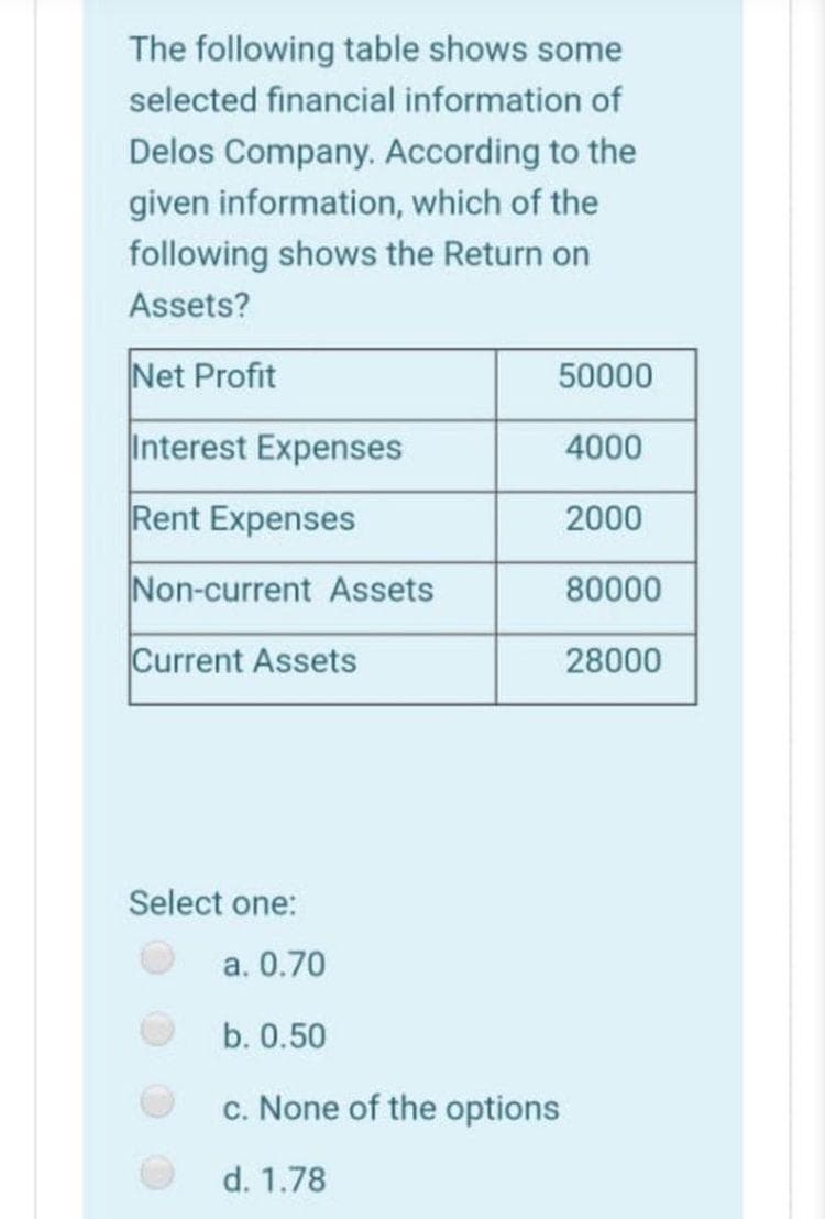 The following table shows some
selected financial information of
Delos Company. According to the
given information, which of the
following shows the Return on
Assets?
Net Profit
50000
Interest Expenses
4000
Rent Expenses
2000
Non-current Assets
80000
Current Assets
28000
Select one:
a. 0.70
b. 0.50
c. None of the options
d. 1.78
