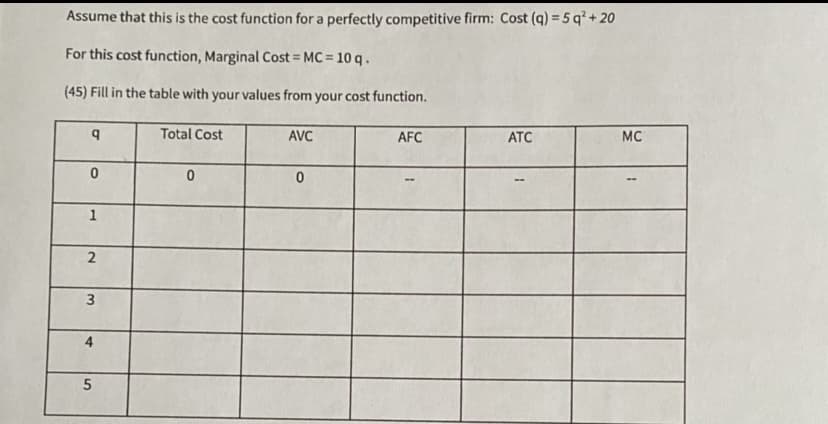 Assume that this is the cost function for a perfectly competitive firm: Cost (q) = 5 q² + 20
For this cost function, Marginal Cost = MC= 10 q .
%3D
(45) Fill in the table with your values from your cost function.
Total Cost
AVC
AFC
ATC
MC
1
2.
3.
