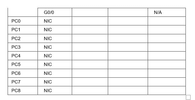 PC0
PC1
PC2
PC3
PC4
PC5
PC6
PC7
PC8
GO/0
NIC
NIC
NIC
NIC
NIC
NIC
NIC
NIC
NIC
N/A