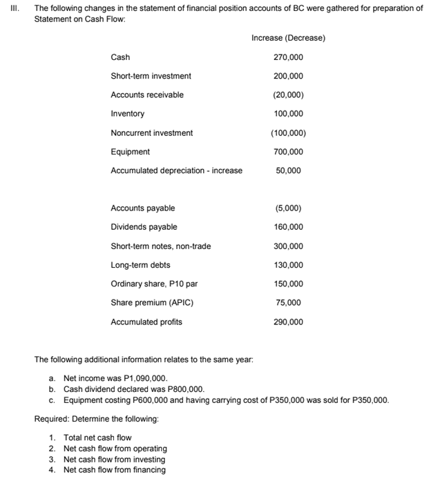 III.
The following changes in the statement of financial position accounts of BC were gathered for preparation of
Statement on Cash Flow:
Cash
Short-term investment
Accounts receivable
Inventory
Noncurrent investment
Equipment
Accumulated depreciation - increase
Accounts payable
Dividends payable
Short-term notes, non-trade
Long-term debts
Ordinary share, P10 par
Share premium (APIC)
Accumulated profits
Increase (Decrease)
270,000
200,000
(20,000)
100,000
(100,000)
700,000
50,000
(5,000)
160,000
300,000
130,000
150,000
75,000
290,000
The following additional information relates to the same year:
a. Net income was P1,090,000.
b. Cash dividend declared was P800,000.
c. Equipment costing P600,000 and having carrying cost of P350,000 was sold for P350,000.
Required: Determine the following:
1. Total net cash flow
2.
Net cash flow from operating
3. Net cash flow from investing
4. Net cash flow from financing