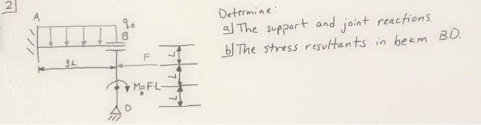 Determine:
al The support and joint reactions.
b The stress resultants in beam BD.
F
3L
