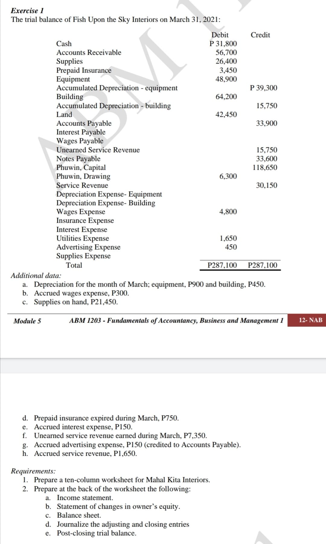 Exercise 1
The trial balance of Fish Upon the Sky Interiors on March 31, 2021:
Debit
Credit
P 31,800
56,700
26,400
3,450
48,900
Cash
Accounts Receivable
Supplies
Prepaid Insurance
Equipment
Accumulated Depreciation - equipment
Building
Accumulated Depreciation - building
Land
P 39,300
64,200
15,750
42,450
Accounts Payable
Interest Payable
Wages Payable
Unearned Service Revenue
33,900
Notes Payable
Phuwin, Capital
Phuwin, Drawing
15,750
33,600
118,650
6,300
Service Revenue
30,150
Depreciation Expense- Equipment
Depreciation Expense- Building
Wages Expense
Insurance Expense
Interest Expense
Utilities Expense
Advertising Expense
Supplies Expense
4,800
1,650
450
Total
P287,100
P287,100
Additional data:
a. Depreciation for the month of March; equipment, P900 and building, P450.
b. Accrued wages expense, P300.
c. Supplies on hand, P21,450.
Module 5
ABM 1203 - Fundamentals of Accountancy, Business and Management 1
12- NAB
d. Prepaid insurance expired during March, P750.
e. Accrued interest expense, P150.
f. Unearned service revenue earned during March, P7,350.
g. Accrued advertising expense, P150 (credited to Accounts Payable).
h. Accrued service revenue, P1,650.
Requirements:
1. Prepare a ten-column worksheet for Mahal Kita Interiors.
2. Prepare at the back of the worksheet the following:
a. Income statement.
b. Statement of changes in owner's equity.
c. Balance sheet.
d. Journalize the adjusting and closing entries
e. Post-closing trial balance.
