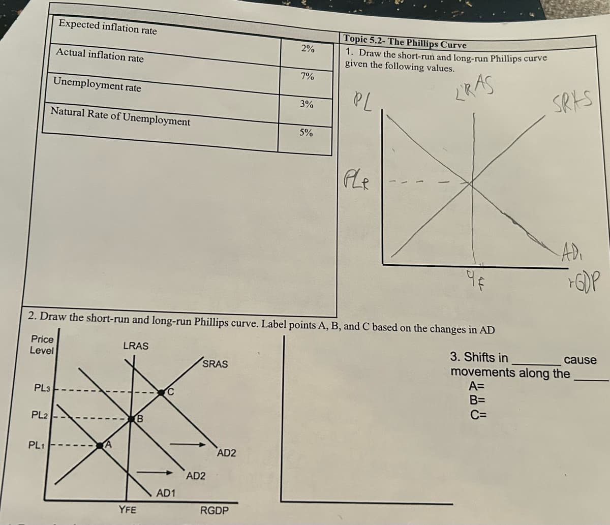 Price
Level
PL3
PL2
Expected inflation rate
PL1
Actual inflation rate
Unemployment rate
Natural Rate of Unemployment
LRAS
YFE
2. Draw the short-run and long-run Phillips curve. Label points A, B, and C based on the changes in AD
AD1
SRAS
AD2
AD2
2%
RGDP
7%
3%
5%
Topic 5.2- The Phillips Curve
1. Draw the short-run and long-run Phillips curve
given the following values.
P/
LRAS
Ple
9 €
SRAS
AD₁
+GDP
3. Shifts in
movements along the
A=
B=
C=
cause