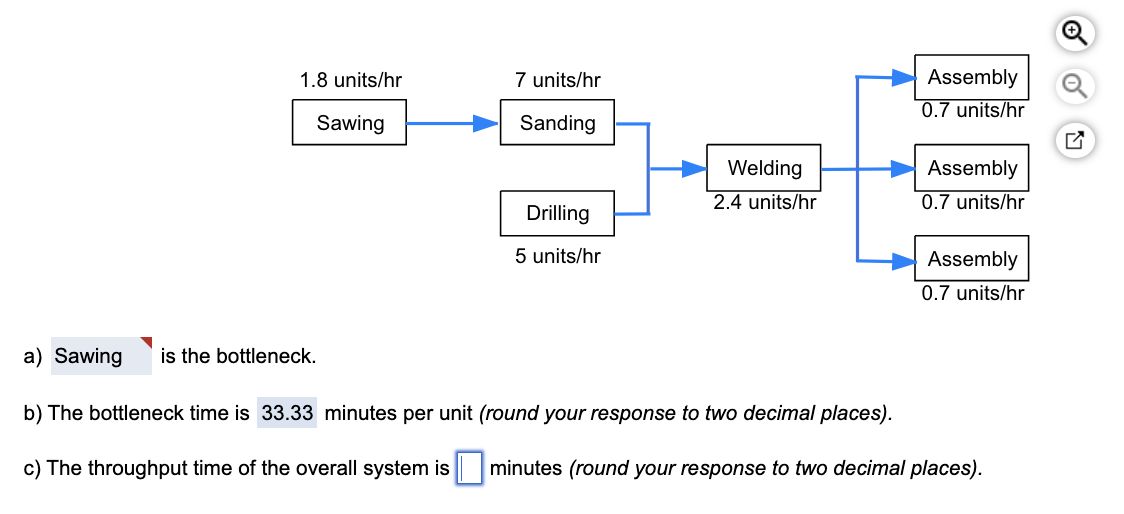 1.8 units/hr
Sawing
7 units/hr
Sanding
Drilling
5 units/hr
Welding
2.4 units/hr
Assembly
0.7 units/hr
Assembly
0.7 units/hr
Assembly
0.7 units/hr
a) Sawing is the bottleneck.
b) The bottleneck time is 33.33 minutes per unit (round your response to two decimal places).
c) The throughput time of the overall system is minutes (round your response to two decimal places).