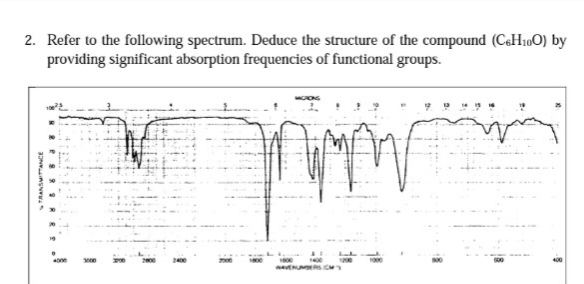 2. Refer to the following spectrum. Deduce the structure of the compound (C6H100) by
providing significant absorption frequencies of functional groups.
Y
www
4000
3000