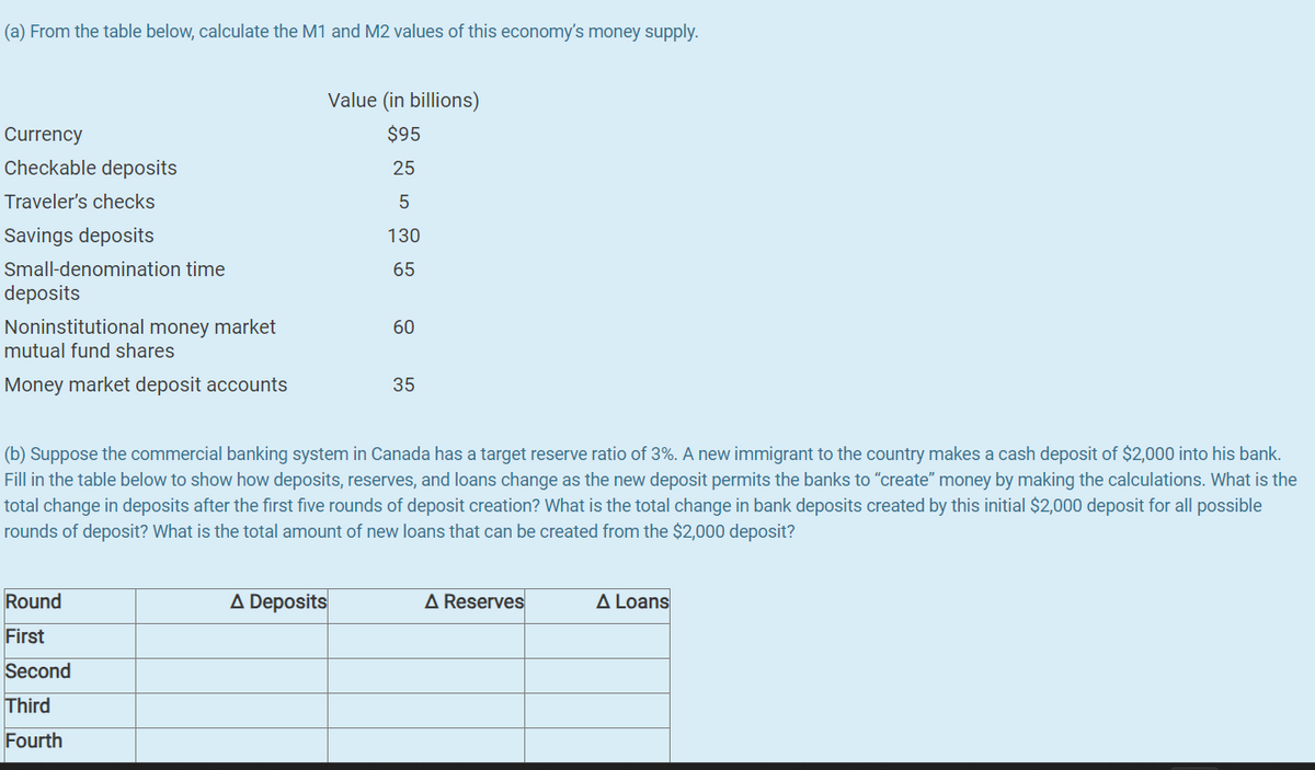 (a) From the table below, calculate the M1 and M2 values of this economy's money supply.
Currency
Checkable deposits
Traveler's checks
Savings deposits
Small-denomination time
deposits
Noninstitutional money market
mutual fund shares
Money market deposit accounts
Value (in billions)
$95
25
5
130
65
Round
First
Second
Third
Fourth
60
(b) Suppose the commercial banking system in Canada has a target reserve ratio of 3%. A new immigrant to the country makes a cash deposit of $2,000 into his bank.
Fill in the table below to show how deposits, reserves, and loans change as the new deposit permits the banks to "create" money by making the calculations. What is the
total change in deposits after the first five rounds of deposit creation? What is the total change in bank deposits created by this initial $2,000 deposit for all possible
rounds of deposit? What is the total amount of new loans that can be created from the $2,000 deposit?
A Deposits
35
A Reserves
A Loans