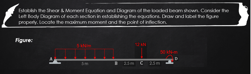 Establish the Shear & Moment Equation and Diagram of the loaded beam shown. Consider the
Left Body Diagram of each section in establishing the equations. Draw and label the figure
properly. Locate the maximum moment and the point of inflection.
Figure:
A
5 kN/m
5m
B 2.5 m
12 kN
C
2.5 m
50 kN-m
D