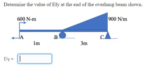 Determine the value of Ely at the end of the overhang beam shown.
600 N-m
Ely = |
1m
B
3m
900 N/m