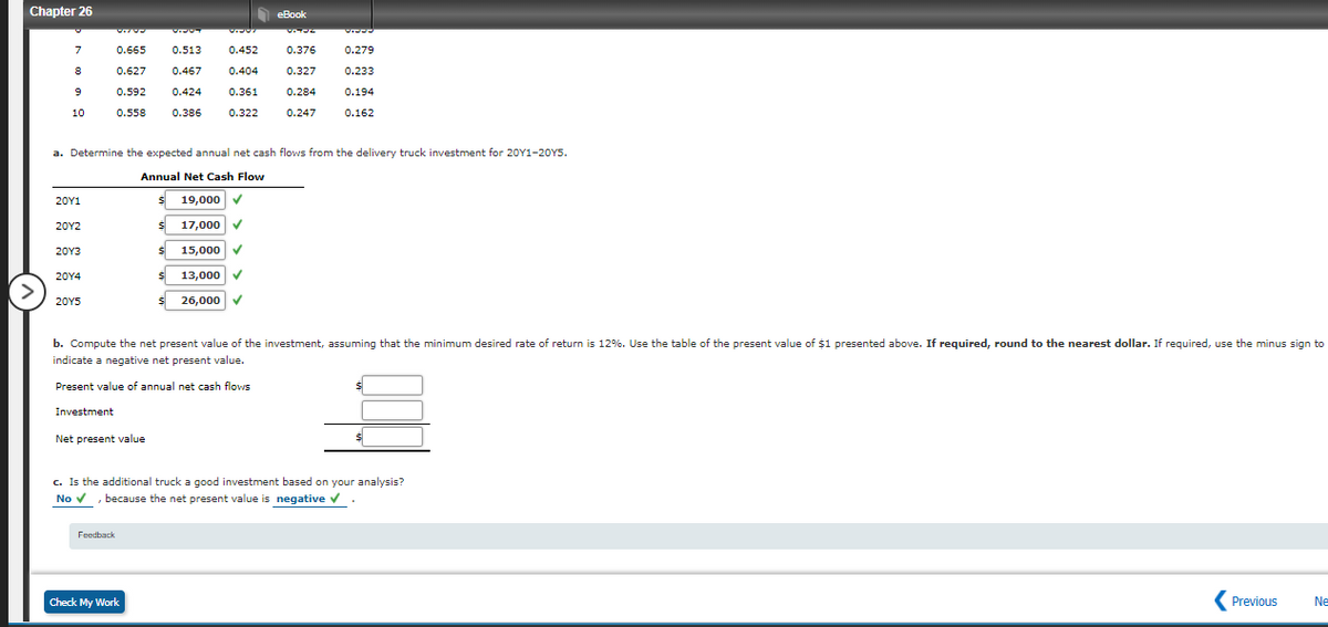 Chapter 26
еВook
7
0.665
0.513
0.452
0.376
0.279
0.627
0.467
0.404
0.327
0.233
0.592
0.424
0.361
0.284
0.194
10
0.558
0.386
0.322
0.247
0.162
a. Determine the expected annual net cash flows from the delivery truck investment for 20Y1-20Y5.
Annual Net Cash Flow
20Υ1
19,000 V
20Υ2
17,000 V
20Y3
15,000 V
20Υ4
13,000 V
20Y5
26,000 V
b. Compute the net present value of the investment, assuming that the minimum desired rate of return is 12%. Use the table of the present value of $1 presented above. If required, round to the nearest dollar. If required, use the minus sign to
indicate a negative net present value.
Present value of annual net cash flows
Investment
Net present value
c. Is the additional truck a good investment based on your analysis?
, because the net present value is negative v
No v
Feedback
Check My Work
Previous
Ne

