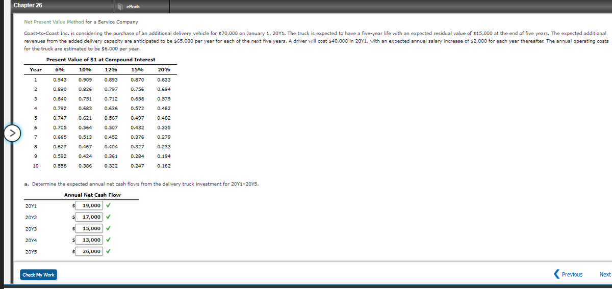 Chapter 26
eBook
Net Present Value Method for a Service Company
Coast-to-Coast Inc. is considering the purchase of an additional delivery vehicle for $70,000 on January 1, 20Y1. The truck is expected to have a five-year life with an expected residual value of $15,000 at the end of five years. The expected additional
revenues from the added delivery capacity are anticipated to be $65,000 per year for each of the next five years. A driver will cost $40,000 in 20Y1, with an expected annual salary increase of $2,000 for each year thereafter. The annual operating costs
for the truck are estimated to be $6,000 per year.
Present Value of $1 at Compound Interest
Year
6%
10%
12%
15%
20%
0.943
0.909
0.893
0.870
0.833
2
0.890
0.826
0.797
0.756
0.694
3
0.840
0.751
0.712
0.658
0.579
4
0.792
0.683
0.636
0.572
0.482
5
0.747
0.621
0.567
0.497
0.402
6
0.705
0.564
0.507
0.432
0.335
7
0.665
0.513
0.452
0.376
0.279
8
0.627
0.467
0.404
0.327
0.233
0.592
0.424
0.361
0.284
0.194
10
0.558
0.386
0.322
0.247
0.162
a. Determine the expected annual net cash flows from the delivery truck investment for 20Y1-20Y5.
Annual Net Cash Flow
20Υ1
19,000 V
20Υ2
17,000 V
20Υ3
15,000
20Υ4
13,000 V
20Υ5
26,000 v
Check My Work
Previous
Next
