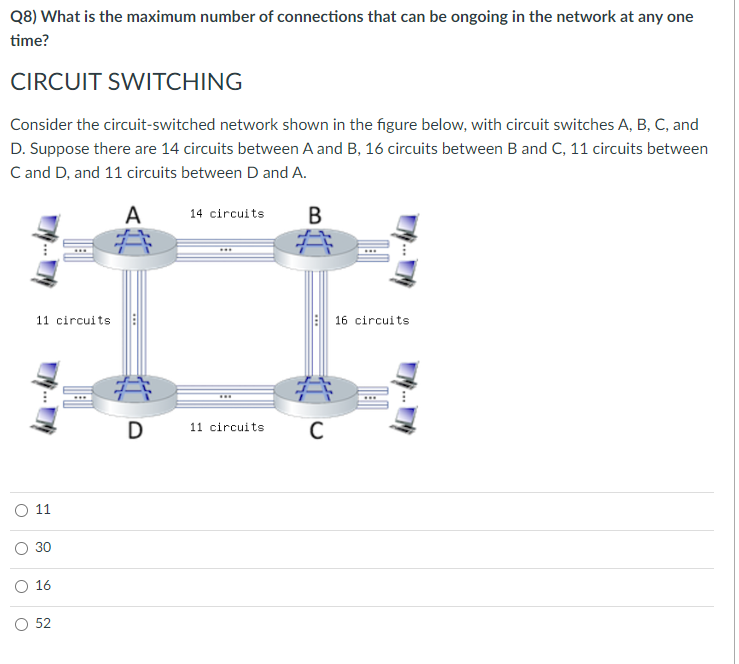 Q8) What is the maximum number of connections that can be ongoing in the network at any one
time?
CIRCUIT SWITCHING
Consider the circuit-switched network shown in the figure below, with circuit switches A, B, C, and
D. Suppose there are 14 circuits between A and B, 16 circuits between B and C, 11 circuits between
C and D, and 11 circuits between D and A.
A
B
11 circuits|B|
11
30
O 16
O 52
D
14 circuits
11 circuits
C
16 circuits