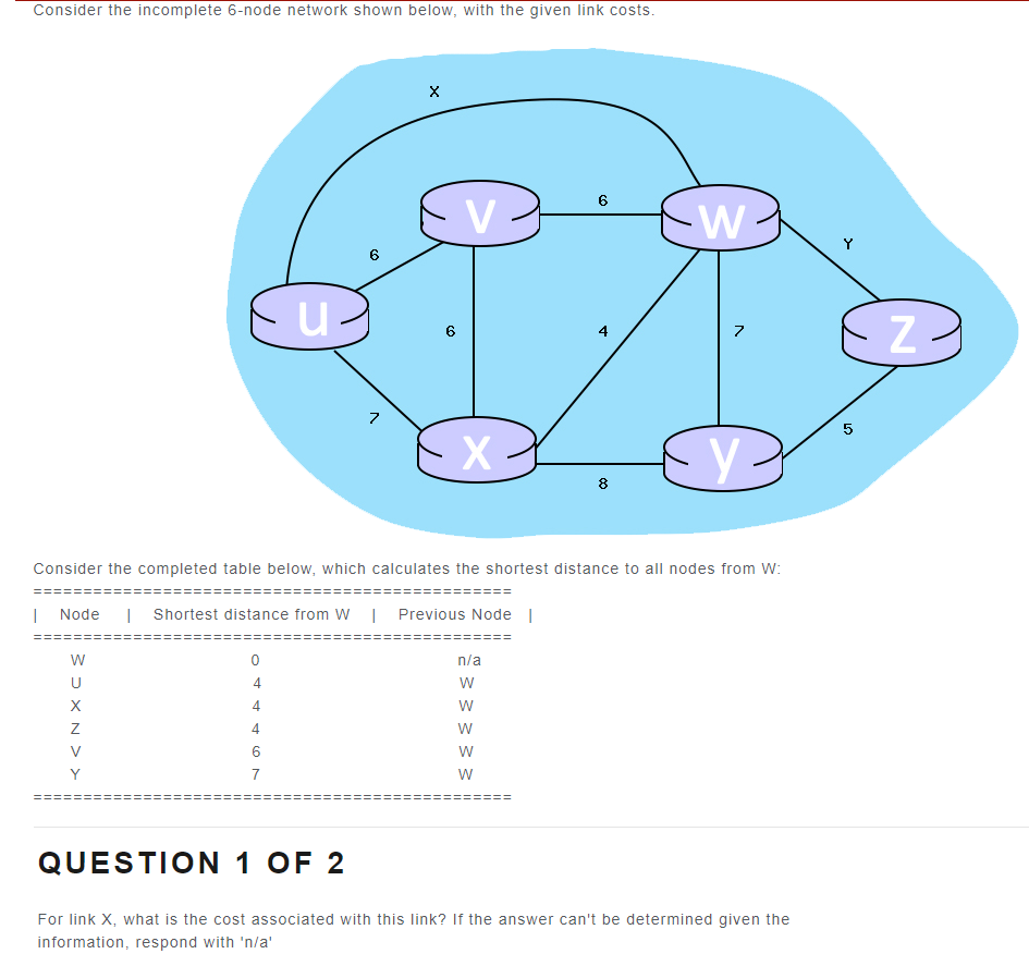 Consider the incomplete 6-node network shown below, with the given link costs.
u
W
U
X
Z
1
0
4
4
4
6
7
6
V.
X
I Node I Shortest distance from W | Previous Node |
n/a
W
W
6
W
W
W
A
Consider the completed table below, which calculates the shortest distance to all nodes from W:
8
W
7
y
QUESTION 1 OF 2
For link X, what is the cost associated with this link? If the answer can't be determined given the
information, respond with 'n/a'
N