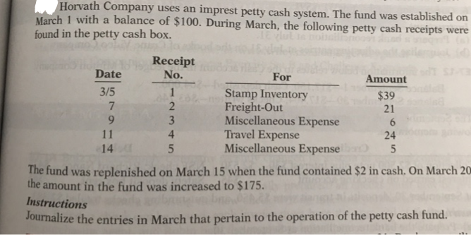 Horvath Company uses an imprest petty cash system. The fund was established on
March 1 with a balance of $100. During March, the following petty cash receipts were
found in the petty cash box.
Date
3/5
7
9
For
Stamp Inventory
Freight-Out
Miscellaneous Expense
Travel Expense
Miscellaneous Expenselben
The fund was replenished on March 15 when the fund contained $2 in cash. On March 20
the amount in the fund was increased to $175.
Receipt
No.
11
14
1
2
3
4
5
Amount
$39
21
6
24
5
Instructions
Journalize the entries in March that pertain to the operation of the petty cash fund.