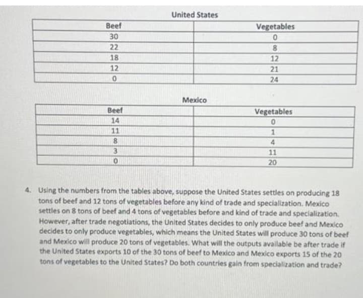 Beef
30
22
18
12
0
Beef
14
11
8
3
0
United States
Mexico
Vegetables
0
8
12
21
24
Vegetables
0
1
4
11
20
4. Using the numbers from the tables above, suppose the United States settles on producing 18
tons of beef and 12 tons of vegetables before any kind of trade and specialization. Mexico
settles on 8 tons of beef and 4 tons of vegetables before and kind of trade and specialization.
However, after trade negotiations, the United States decides to only produce beef and Mexico
decides to only produce vegetables, which means the United States will produce 30 tons of beef
and Mexico will produce 20 tons of vegetables. What will the outputs available be after trade if
the United States exports 10 of the 30 tons of beef to Mexico and Mexico exports 15 of the 20
tons of vegetables to the United States? Do both countries gain from specialization and trade?