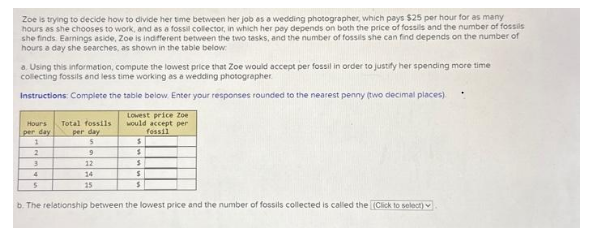 Zoe is trying to decide how to divide her time between her job as a wedding photographer, which pays $25 per hour for as many
hours as she chooses to work, and as a fossil collector, in which her pay depends on both the price of fossils and the number of fossils
she finds Earnings aside, Zoe is indifferent between the two tasks, and the number of fossils she can find depends on the number of
hours a day she searches, as shown in the table below:
a. Using this information, compute the lowest price that Zoe would accept per fossil in order to justify her spending more time
collecting fossils and less time working as a wedding photographer
Instructions: Complete the table below. Enter your responses rounded to the nearest penny (two decimal places)
Lowest price Zoe
would accept per
fossil
Hours
per day
1
2
3
4
5
Total fossils
per day
5
9
12
14
15
$
S
S
S
S
b. The relationship between the lowest price and the number of fossils collected is called the [(Click to select)
.