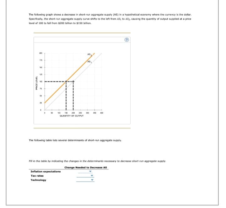 The following graph shows a decrease in short-run aggregate supply (AS) in a hypothetical economy where the currency is the dollar.
Specifically, the short-run aggregate supply curve shifts to the left from AS1 to AS2, causing the quantity of output supplied at a price
level of 100 to fall from $200 billion to $150 billion.
PRICE LEVEL
200
175
125
76
50
25
3
0
D
50
I
I
100 150 200 250
QUANTITY OF OUTPUT
AS
Inflation expectations
Tax rates
Technology
AS
300 350 400
The following table lists several determinants of short-run aggregate supply.
(?)
Fill in the table by indicating the changes in the determinants necessary to decrease short-run aggregate supply.
Change Needed to Decrease AS