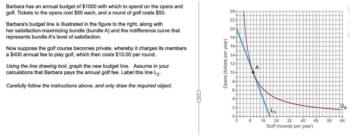 Barbara has an annual budget of $1000 with which to spend on the opera and
golf. Tickets to the opera cost $50 each, and a round of golf costs $50.
Barbara's budget line is illustrated in the figure to the right, along with
her satisfaction-maximizing bundle (bundle A) and the indifference curve that
represents bundle A's level of satisfaction.
Now suppose the golf course becomes private, whereby it charges its members
a $400 annual fee to play golf, which then costs $10.00 per round.
Using the line drawing tool, graph the new budget line. Assume in your
calculations that Barbara pays the annual golf fee. Label this line L2.
Carefully follow the instructions above, and only draw the required object.
Opera (tickets per year)
24-
22-
20-
18+
16-
14-
12-
10-
8-
6-
4-
2-
0-
8
A
16
4₁
24 32 40 48
Golf (rounds per year)
56
A
64