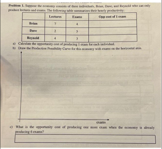 Problem 1. Suppose the economy consists of three individuals, Brian, Dave, and Reynold who can only
produce lectures and exams. The following table summarizes their hourly productivity:
Lectures
Opp cost of 1 exam
7
2
Reynold
4
3
a) Calculate the opportunity cost of producing 1 exam for each individual.
b) Draw the Production Possibility Curve for this economy with exams on the horizontal axis.
Brian
Dave
Exams
4
5
exams
c) What is the opportunity cost of producing one more exam when the economy is already
producing 6 exams?