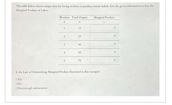 The table below shows output data for hiring workers to produce movie tickets. Use the given information to fine the
Marginal Product of Labor.
Workers Total Output
0
0
17
OYes
ONO
ONot enough information
1
2
3
+
5
33
48
62
75
Marginal Product
Is the Law of Diminishing Marginal Product illustrated in this example?