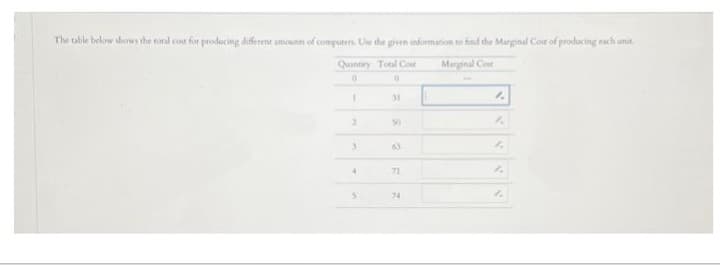 The table below shows the total cost for producing different amounts of computers. Use the given information to find the Marginal Cour of producing each unit.
Marginal Cost
Quantity Total Cost
0
0
1
2
3
4
M
31
50
63
71
74
1.