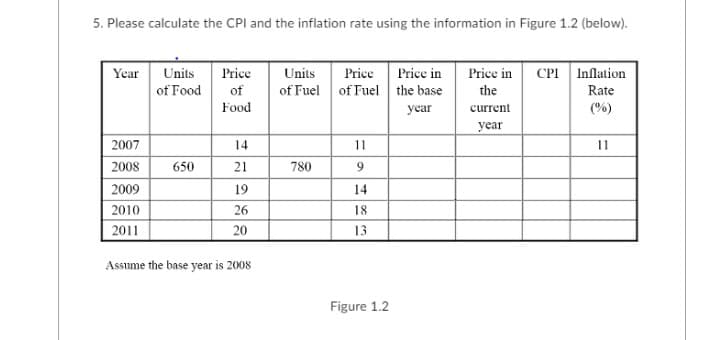 5. Please calculate the CPI and the inflation rate using the information in Figure 1.2 (below).
Year Units
of Food
2007
2008 650
2009
2010
2011
Price
of
Food
14
21
19
26
20
Assume the base year is 2008
Units Price
of Fuel of Fuel
780
11
9
14
18
13
Figure 1.2
Price in
the base
year
Price in
the
current
year
CPI Inflation
Rate
(%)
11