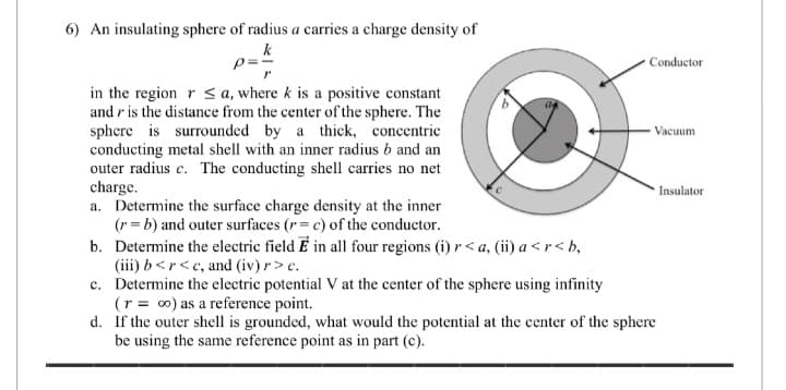 6) An insulating sphere of radius a carries a charge density of
k
p=
in the region r ≤ a, where k is a positive constant
and is the distance from the center of the sphere. The
sphere is surrounded by a thick, concentric
conducting metal shell with an inner radius b and an
outer radius c. The conducting shell carries no net
charge.
a.
O
Conductor
-Vacuum
Determine the surface charge density at the inner
(r= b) and outer surfaces (r= c) of the conductor.
b.
Determine the electric field E in all four regions (i) r<a, (ii) a <r<b,
(iii) b<r<c, and (iv) r> c.
c. Determine the electric potential V at the center of the sphere using infinity
(r = ∞o) as a reference point.
d.
If the outer shell is grounded, what would the potential at the center of the sphere
be using the same reference point as in part (c).
Insulator