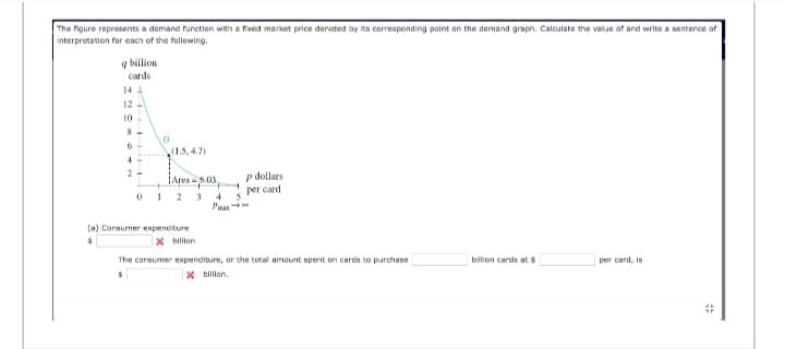 The figure represents a demand function with a fixed market price denoted by its corresponding point on the demand graph. Calculate the value of and write a sentence of
interpretation for each of the following.
g billion
cards
14 4
12
10
8
6
4
2
0
D
(1.5, 4.7)
Area 6.03
(a) Consumer expenditure
$
X billion
Puas
H
5
P dollars
per card
The consumer expenditure, or the total amount spent on cards to purchase
X billion.
bilion cards at $
per card, is
#