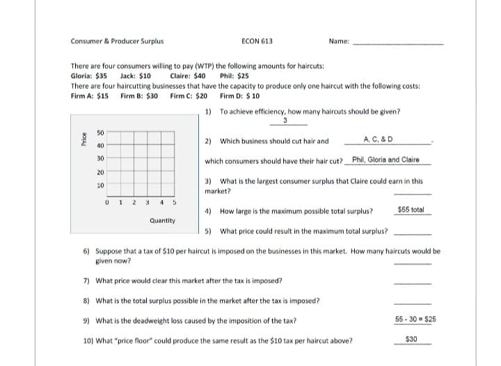 Consumer & Producer Surplus
Price
There are four consumers willing to pay (WTP) the following amounts for haircuts:
Gloria: $35
Jack: $10
Claire: $40
Phil: $25
There are four haircutting businesses that have the capacity to produce only one haircut with the following costs:
Firm A: $15
Firm B: $30 Firm C: $20
Firm D: $10
50
8 8 8 8 8
40
30
20
10
0 1 2
3
4 5
ECON 613
Name:
Quantity
1)
To achieve efficiency, how many haircuts should be given?
2) Which business should cut hair and
which consumers should have their hair cut?
A, C, & D
Phil, Gloria and Claire
3) What is the largest consumer surplus that Claire could earn in this
market?
4) How large is the maximum possible total surplus?
5) What price could result in the maximum total surplus?
Suppose that a tax of $10 per haircut is imposed on the businesses in this market. How many haircuts would be
given now?
$55 total
7)
What price would clear this market after the tax is imposed?
8) What is the total surplus possible in the market after the tax is imposed?
9) What is the deadweight loss caused by the imposition of the tax?
10) What "price floor" could produce the same result as the $10 tax per haircut above?
55-30 $25
$30
