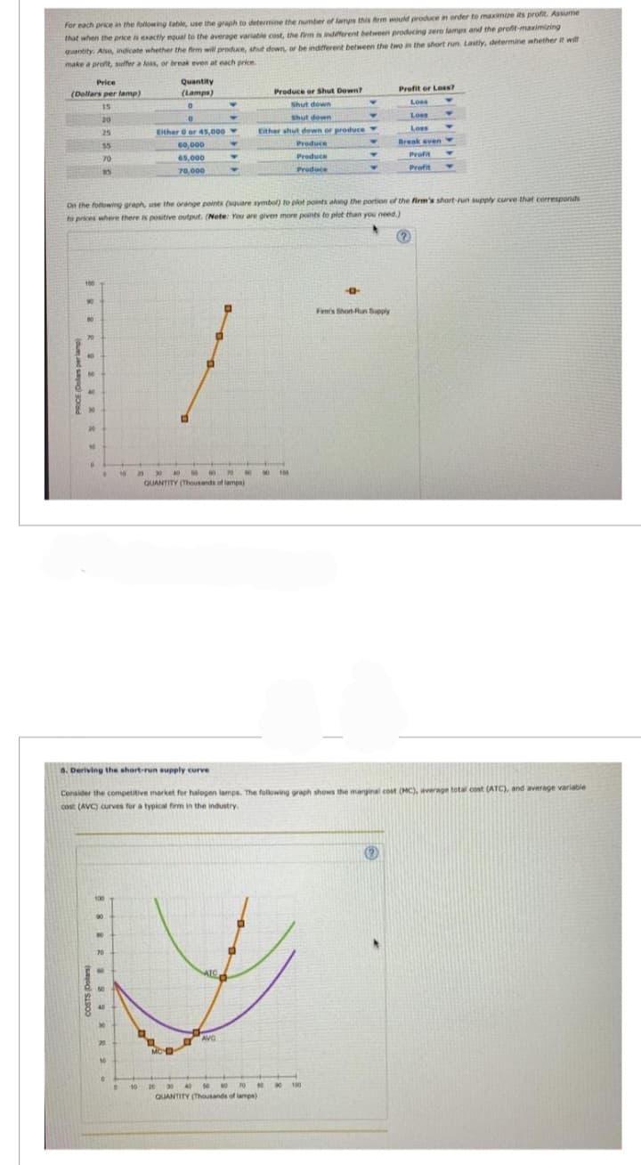 For each price in the following table, use the graph to determine the number of lamps this firm would produce in order to maximize its profit. Assume
that when the price is exactly equal to the average variable cost, the firm is indifferent between producing zero lamps and the profit-maximizing
quantity. Also, indicate whether the firm will produce, shut down, or be indifferent between the two in the short run. Lastly, determine whether it will
make a profit, suffer a loss, or break even at each price.
Price
(Dollars per lamp)
15
20
PRICE (Dollars per lamp
80
RS232
70
26
25
55
70
85
10
588 288 8
COSTS (Dolars)
20
On the following graph, use the orange points (square symbol) to plot points along the portion of the firm's short-run supply curve that corresponds
to prices where there is positive output. (Note: You are given more points to plot than you need.)
(?
10
0
10
D
Quantity
(Lamps)
0
0
Either 0 or 45,000
10
60,000
65,000
70,000
MC-D
20
D
20 30 40 50 60 75 NO
QUANTITY (Thousands of lamps)
Y
D
Y
6. Deriving the short-run supply curve
Consider the competitive market for halogen lamps. The following graph shows the marginal cost (MC), average total cost (ATC), and average variable
cost (AVC) curves for a typical firm in the industry.
ATC
♥
AVC
Produce or Shut Down?
Shut down
Shut down
Either shut down or produce
Produce
Produce
Produce
90 100
Y
50 60
70
00
30 40
QUANTITY (Thousands of lamps)
Y
00100
Profit or Loss?
Loss
Loss
Loss
--0-
Firm's Short-Run Supply
Y
Break even Y
Profit
Profit
Y