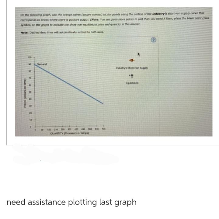 On the following graph, use the orange points (square symbol) to plot points along the portion of the industry's short-run supply curve that
corresponds to prices where there is positive output. (Note: You are given more points to plot than you need.) Then, place the black point (plus
symbol) on the graph to indicate the short-run equilibrium price and quantity in this market.
Note: Dashed drop lines will automatically extend to both axes.
8 8 8 8 8
100
PRICE (Dollars per lamp)
8 8 8
50
30
20
10
D
0
Demand
70 140 210 280 350 420 490 560
QUANTITY (Thousands of lamps)
630 700
P
industry's Short-Run Supply
+
Equilibrium
need assistance plotting last graph