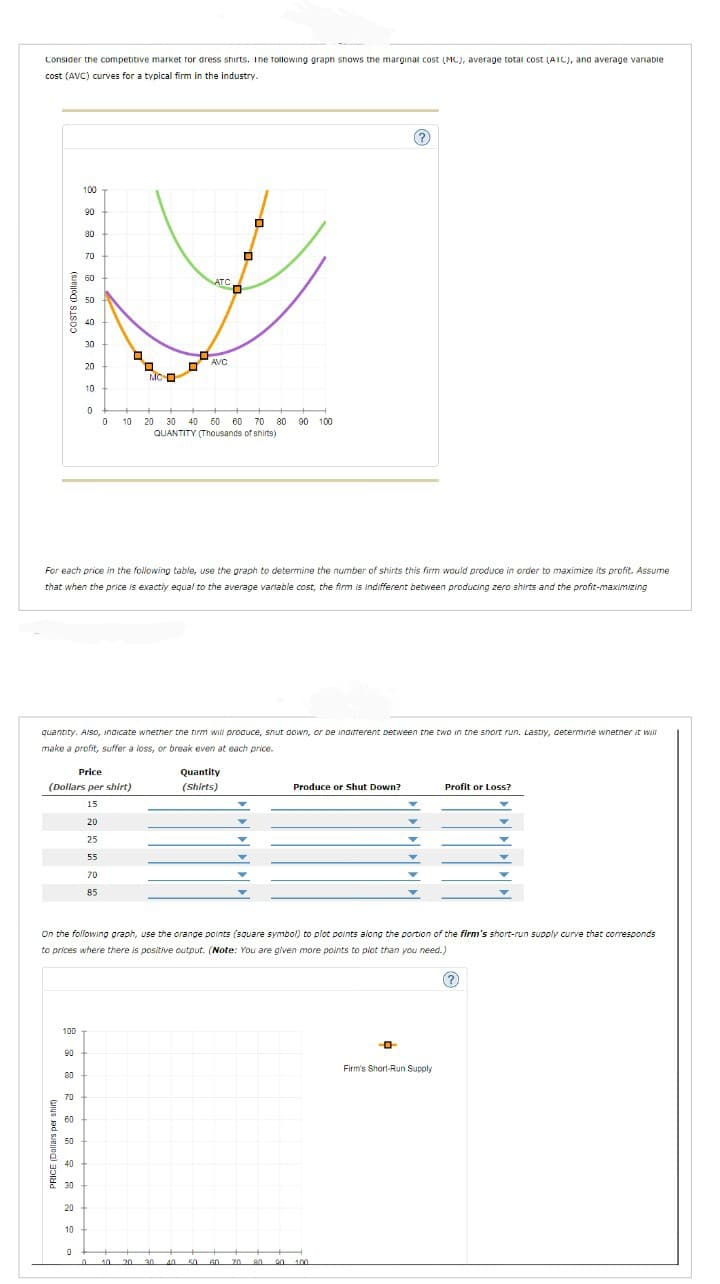 Consider the competitive market for dress shirts. The following graph shows the marginal cost (MC), average total cost (AIC), and average variable
cost (AVC) curves for a typical firm in the industry.
COSTS (Dollars)
PRICE (Dollars per shirt)
100
90
80
70
60
50
40
100
30
90
20
80
10
70
Price
(Dollars per shirt)
15
20
25
55
70
85
0
60
50
40
30
20
10
0
0
For each price in the following table, use the graph to determine the number of shirts this firm would produce in order to maximize its profit. Assume
that when the price is exactly equal to the average variable cost, the firm is indifferent between producing zero shirts and the profit-maximizing
0
+
10
quantity. Also, indicate whether the firm will produce, shut down, or be indiferent between the two in the short run. Lasty, determine whether it will
make a profit, suffer a loss, or break even at each price.
0
0
MC D
D
On the following graph, use the orange points (square symbol) to plot points along the portion of the firm's short-run supply curve that corresponds
to prices where there is positive output. (Note: You are given more points to plot than you need.)
+
10 20
O
ATC
AVC
20 30 40 50 60
60 70
QUANTITY (Thousands of shirts)
30 40 50
☐
Quantity
(Shirts)
0
70 80 90 100
60 20
?
Produce or Shut Down?
80 90 100
Profit or Loss?
--0-
Firm's Short-Run Supply
(?)