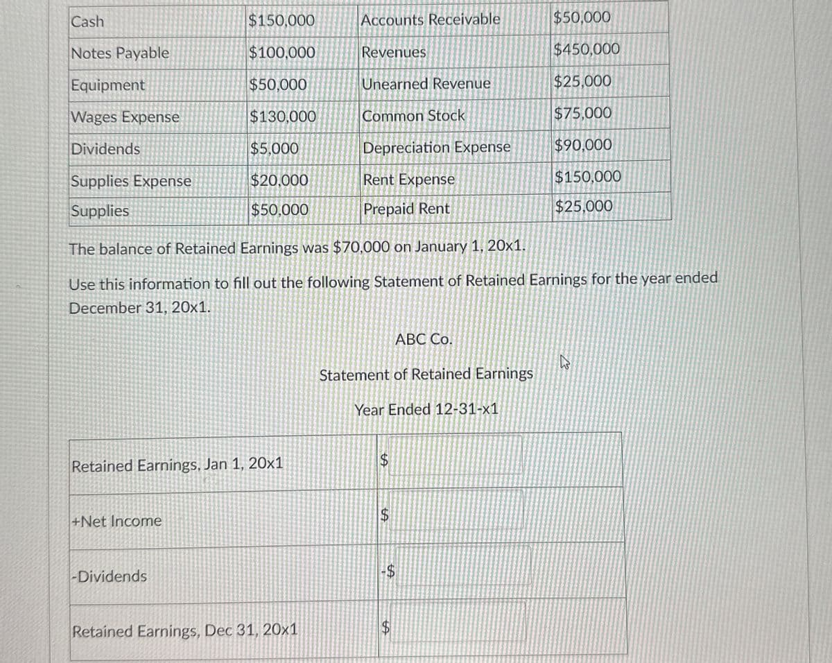 Cash
$150,000
Accounts Receivable
$50,000
Notes Payable
$100,000
Revenues
$450,000
Equipment
$50,000
Unearned Revenue
$25,000
Wages Expense
$130.000
Common Stock
$75,000
Dividends
$5,000
Depreciation Expense
$90,000
Supplies Expense
$20,000
Rent Expense
$150,000
Supplies
$50,000
Prepaid Rent
$25,000
The balance of Retained Earnings was $70,000 on January 1, 20x1.
Use this information to fill out the following Statement of Retained Earnings for the year ended
December 31, 20x1.
ABC Co.
Statement of Retained Earnings
Year Ended 12-31-x1
Retained Earnings, Jan 1, 20x1
+Net Income
-Dividends
Retained Earnings, Dec 31, 20x1
$
SA
$
-$
SA
13