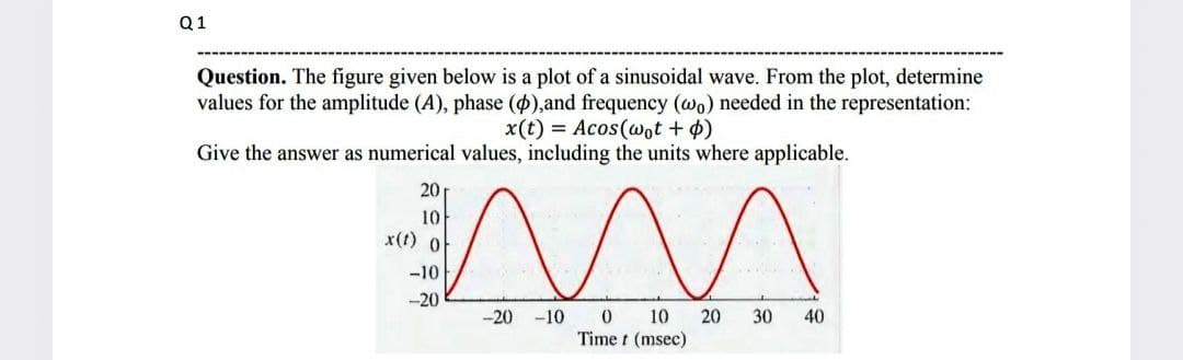 Q1
Question. The figure given below is a plot of a sinusoidal wave. From the plot, determine
values for the amplitude (A), phase (4),and frequency (@o) needed in the representation:
x(t) = Acos(wot + 4)
Give the answer as numerical values, including the units where applicable.
20
10
x(t) 0
-10
-20
10
20
Time t (msec)
-20 -10
30
40
