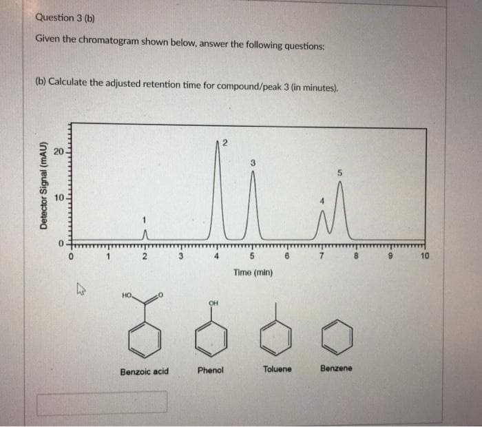 Question 3 (b)
Given the chromatogram shown below, answer the following questions:
(b) Calculate the adjusted retention time for compound/peak 3 (in minutes).
3.
10
0.
5
8.
10
Time (min)
HO
OH
Benzoic acid
Phenol
Toluene
Benzene
Detector Signal (mAU)
20
