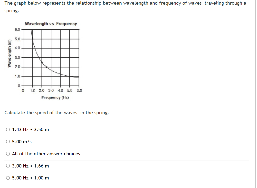 The graph below represents the relationship between wavelength and frequency of waves traveling through a
spring.
Wavelength vs. Frequency
6.0
5.0
4.0
3.0
2.0
1.0
0 -
1.0 2.0 3.0 4.0 5.0 6.0
Frequency (Hz)
Calculate the speed of the waves in the spring.
O 1.43 Hz • 3.50 m
5.00 m/s
O All of the other answer choices
O 3.00 Hz • 1.66 m
O 5.00 Hz • 1.00 m
(u) y16uajaneM
