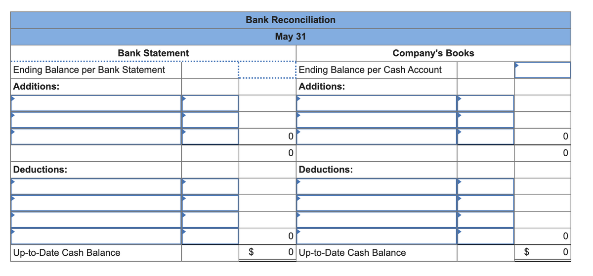 Bank Statement
Ending Balance per Bank Statement
Additions:
Deductions:
Up-to-Date Cash Balance
Bank Reconciliation
May 31
$
0
0
Company's Books
Ending Balance per Cash Account
Additions:
Deductions:
0
0 Up-to-Date Cash Balance
$
0
0
O
0