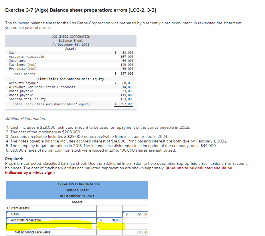 Exercise 3-7 (Algo) Balance sheet preparation; errors [LO3-2, 3-3]
The following balance sheet for the Los Gatos Corporation was prepared by a recently hired accountant. In reviewing the statement
you notice several errors.
Cash
Accounts receivable
Inventory
Machinery (net)
Franchise (net)
Total assets
Notes payable
Bonds payable
Liabilities and Shareholders' Equity
Accounts payable
Allowance for uncollectible accounts
LOS GATOS CORPORATION
Balance Sheet
At December 31, 2021
Assets
Shareholders' equity
Total liabilities and shareholders' equity
Current assets:
Cash
Accounts receivable
Net accounts receivable
$
58,000
107,000
64,000
129,000
39,000
$ 397,000
Additional Information:
1. Cash includes a $29,000 restricted amount to be used for repayment of the bonds payable in 2025.
2. The cost of the machinery is $208,000.
3. Accounts receivable includes a $29,000 notes receivable from a customer due in 2024.
4. The notes payable balance includes accrued interest of $14,000. Principal and interest are both due on February 1, 2022.
5. The company began operations in 2016. Net income less dividends since inception of the company totals $44,000.
6.59,000 shares of no par common stock were issued in 2016. 100,000 shares are authorized.
LOS GATOS CORPORATION
Balance Sheet
At December 31, 2021
Assets
68,000
14,000
73,000
119,000
123,000
$ 397,000
Required:
Prepare a corrected, classified balance sheet. Use the additional information to help determine appropriate classifications and account
balances. The cost of machinery and its accumulated depreciation are shown separately. (Amounts to be deducted should be
indicated by a minus sign.)
$
$
78,000
$
29,000
78,000