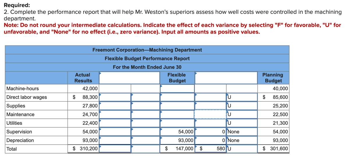 Required:
2. Complete the performance report that will help Mr. Weston's superiors assess how well costs were controlled in the machining
department.
Note: Do not round your intermediate calculations. Indicate the effect of each variance by selecting "F" for favorable, "U" for
unfavorable, and "None" for no effect (i.e., zero variance). Input all amounts as positive values.
Machine-hours
Direct labor wages
Supplies
Maintenance
Utilities
Supervision
Depreciation
Total
Actual
Results
Freemont Corporation Machining Department
Flexible Budget Performance Report
For the Month Ended June 30
Flexible
Budget
42,000
88,300
27,800
24,700
22,400
54,000
93,000
$ 310,200
$
54,000
93,000
$ 147,000
$
U
U
U
0 None
0 None
580 U
Planning
Budget
40,000
85,600
25,200
22,500
21,300
54,000
93,000
$ 301,600
$