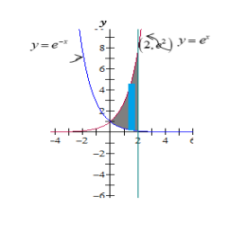 y=e*
6.
-4
-2
