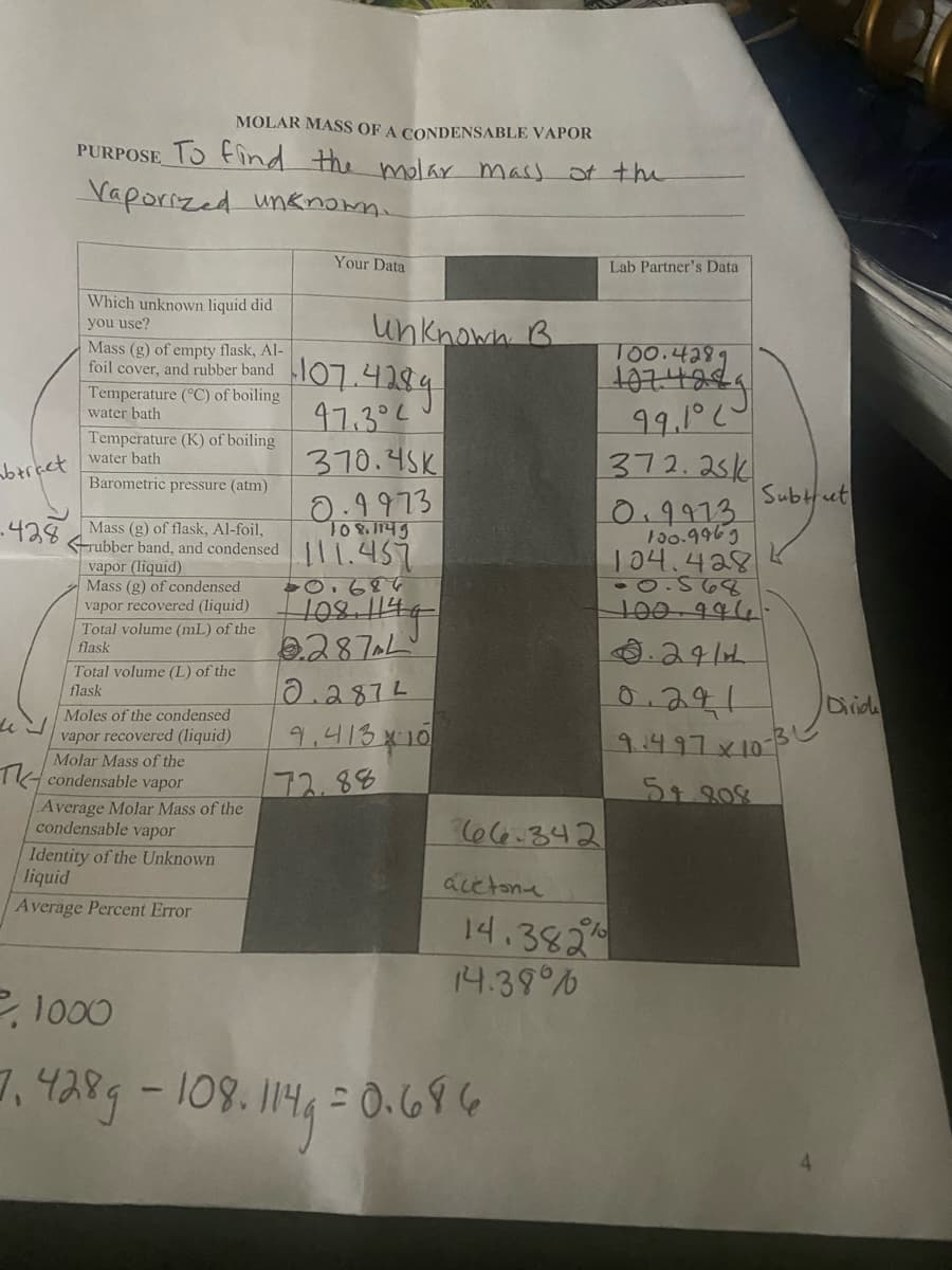 abtract
.428
MOLAR MASS OF A CONDENSABLE VAPOR
PURPOSE To find the molar mass of the
Vaporized unknown.
Which unknown liquid did
you use?
Mass (g) of empty flask, Al-
foil cover, and rubber band
Temperature (°C) of boiling
water bath
107.4289
47.3°C
370.45K
0.9973
Mass (g) of flask, Al-foil,
108.1149
<rubber band, and condensed 111.457
vapor (liquid)
Mass (g) of condensed
vapor recovered (liquid)
Temperature (K) of boiling
water bath
Barometric pressure (atm)
Total volume (mL) of the
flask
Total volume (L) of the
flask
Moles of the condensed
vapor recovered (liquid)
Molar Mass of the
condensable vapor
Average Molar Mass of the
condensable vapor
Your Data
Identity of the Unknown
liquid
Average Percent Error
unknown B
40.684
108,1149
287AL
0.2872
9.413x10
72.88
66-342
acetone
Lab Partner's Data
P1000
7, 428g - 108.114g = 0
08.114g = 0.686
100.4289
1074289
99.1°20
372.25k
0.9973
100.9969
104.428
-0.568
100-996
.2412
0.241
9.497x10-31
54.808
14.382%
14.38%
Subtrut
Divide