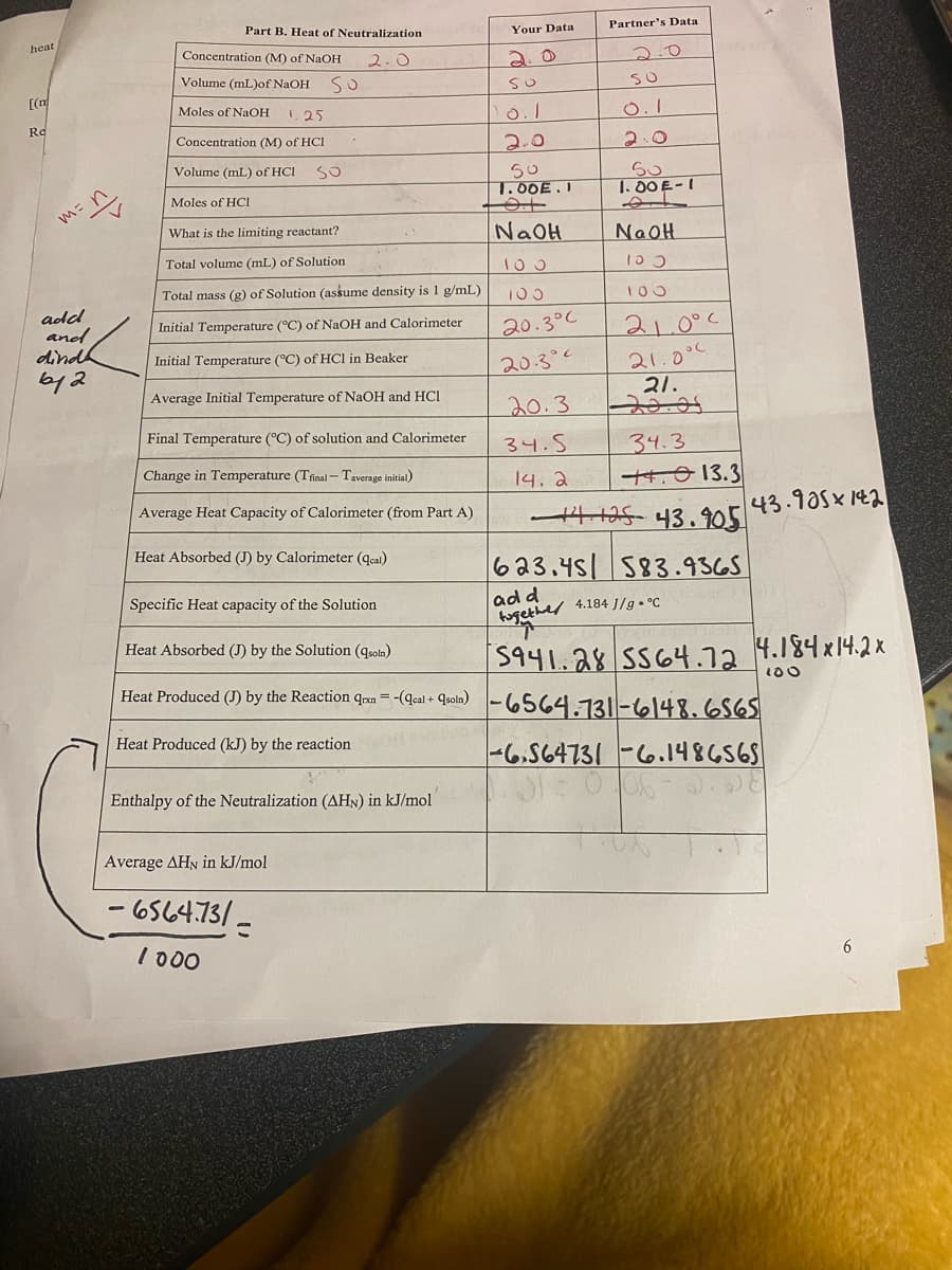 Part B. Heat of Neutralization
Your Data
Partner's Data
heat
Concentration (M) of NaOH
2.0
2. 0
2.0
Volume (mL)of NaOH
SO
[(n
Moles of NaOH
125
Re
Concentration (M) of HCI
2.0
2.0
Volume (mL) of HCI
SO
T.00E.I
1. 00E- 1
Moles of HCl
What is the limiting reactant?
NaOH
NaOH
Total volume (mL) of Solution
10 3
Total mass (g) of Solution (assume density is 1 g/mL)
105
100
add
and
dind
Initial Temperature (°C) of NaOH and Calorimeter
20.3°C
21.0°C
21.0°C
21.
20.05
Initial Temperature (°C) of HCl in Beaker
20.3°c
Average Initial Temperature of NaOH and HCI
20.3
Final Temperature (°C) of solution and Calorimeter
34.5
34.3
Change in Temperature (Tinal - Taverage initial)
14. a
+4.0 13.3
43.905x 142
Average Heat Capacity of Calorimeter (from Part A)
41a5- 43.905
Heat Absorbed (J) by Calorimeter (qcal)
623.45| 583.9365
ad d
tugether 4.184 J/g• °C
Specific Heat capacity of the Solution
Heat Absorbed (J) by the Solution (qsoln)
5941.28 SS64.72 4.184x14.2x
L00
Heat Produced (J) by the Reaction qo =-(qcal + quola) -6564.131-6148.S65
Heat Produced (kJ) by the reaction
|-6.564731 -6.1486565
Enthalpy of the Neutralization (AHN) in kJ/mol
Average AHN in kJ/mol
-6564.73/-
I 000
6
