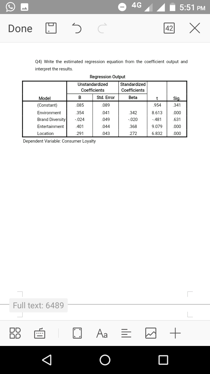 Unstandardized
Štandardized
Coefficients
Coefficients
Model
B
Std. Error
Beta
t
Sig.
(Constant)
.085
.089
.954
.341
Environment
.354
.041
.342
8.613
.000
Brand Diversity
-.024
.049
-.020
-481
.631
Entertainment
.401
.044
.368
9.079
.000
Location
.291
.043
.272
6.832
.000
Dependent Variable: Consumer Loyalty
